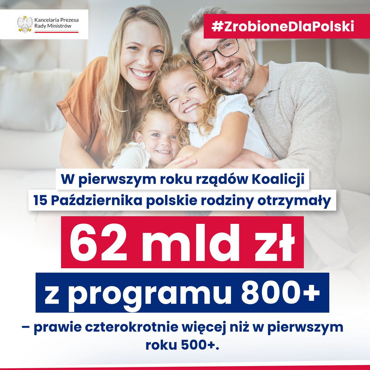 👨‍👩‍👦‍👦 W pierwszym roku rządów Koalicji 15 Października polskie rodziny otrzymały aż 62 mld zł z programu 800+!

To prawie cztery razy więcej niż w pierwszym roku działania programu 500+.

#ZrobioneDlaPolski 🇵🇱