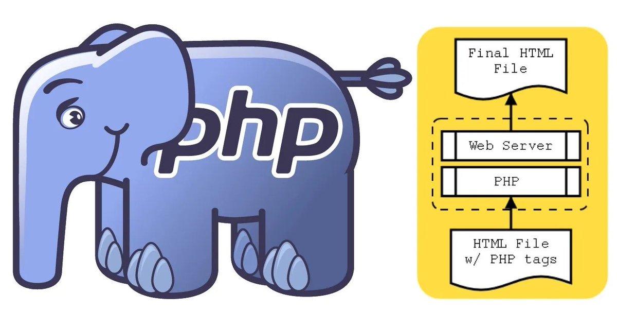 phpdocx's tweet image. Happy 30th birthday to #PHP!

(Image via Richard MacManus)