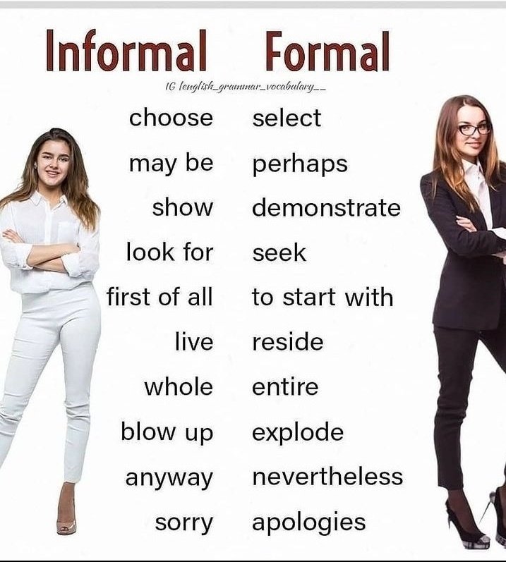 Informal vs formal.