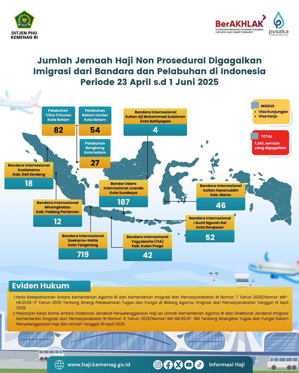Kolaborasi Panwas Haji.

#KemenagHebat
#PHUMantap
#DitjenImigrasiKeren
#SuksesHaji2025