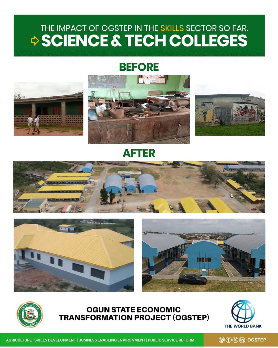 ogstep2020's tweet image. Thanks to OGSTEP, thousands of teachers across Ogun State now feel more equipped to teach science, tech, and math creatively. 

Several schools have also been renovated to make learning more accessible and worthwhile for both the students and teachers.

#OGSTEP
#OgunState