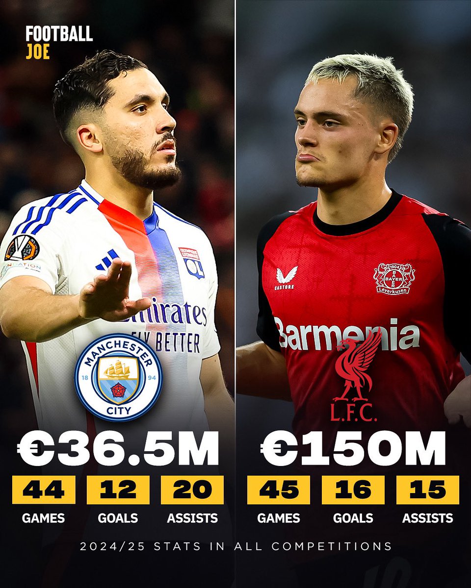 Is Liverpool’s Florian Wirtz really worth 4x Rayan Cherki's fee to Man City? 🤔