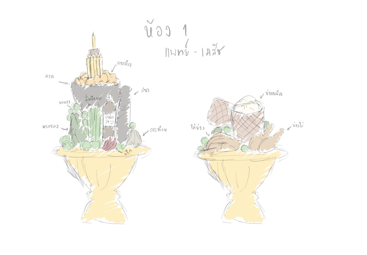 ChaIM_tobmylve's tweet photo. ณ เวลา 16:00 น.

พานของสายการเรียนเตรียม���พทย์ - เภสัช ได้สำเร็จอย่างงดงาม โดยมี ชีวาภา วารินทร์เวทย์ หรือ ชาอิมเป็นผู้เสนอไอเดีย (?)

( # ขอบคุน @mi_riWR ที่สานฝันนุ ทุกคนห้อง 1 เนียนว่าช่วยทำได้เลยนะคะ 😋 ) https://t.co/D0olvKuvCw
