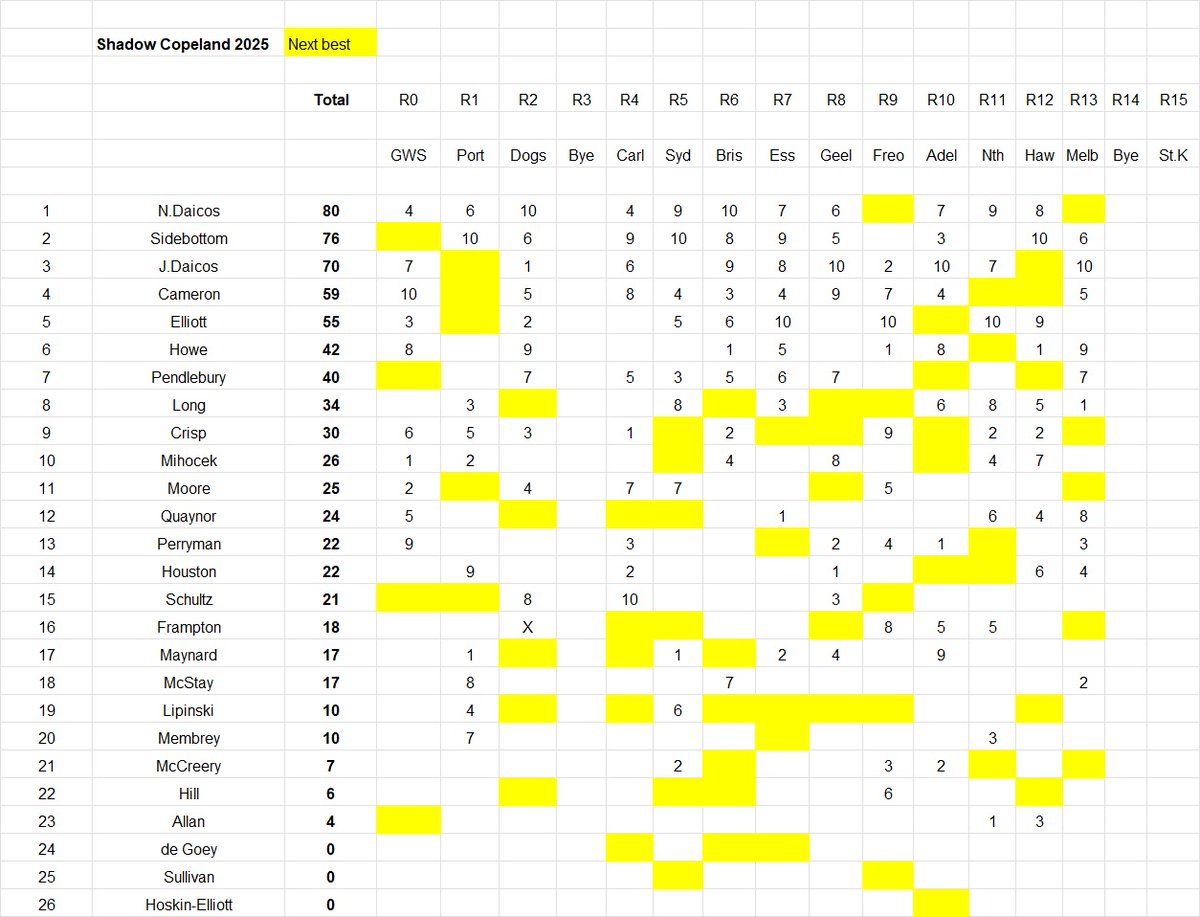 Kevin Pollard tweet media