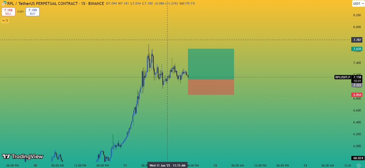 LuffyDGainz's tweet photo. Let's examine how the price action affects this.
#CryptoNews #TradingSignals #emibonnie #Isola #Ethereum #Bitcoin https://t.co/E0CbKk2eIv