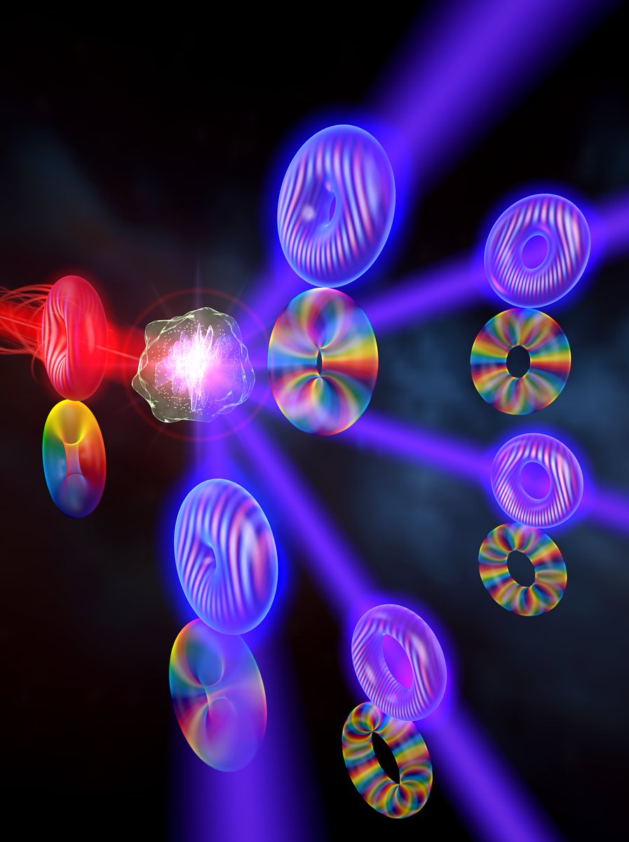 Universidad de Salamanca (@usal) on Twitter photo La Universidad de Salamanca lidera un avance pionero en el control simultáneo en espacio y tiempo de pulsos de luz láser de alta frecuencia.
📄🌍 El estudio, publicado en <a href="/NaturePhotonics/">Nature Photonics</a> y dirigido por <a href="/lumes_usal/">LUMES - USAL</a>, logra por primera vez generar vórtices espaciotemporales de luz La Universidad de Salamanca lidera un avance pionero en el control simultáneo en espacio y tiempo de pulsos de luz láser de alta frecuencia.
📄🌍 El estudio, publicado en <a href="/NaturePhotonics/">Nature Photonics</a> y dirigido por <a href="/lumes_usal/">LUMES - USAL</a>, logra por primera vez generar vórtices espaciotemporales de luz