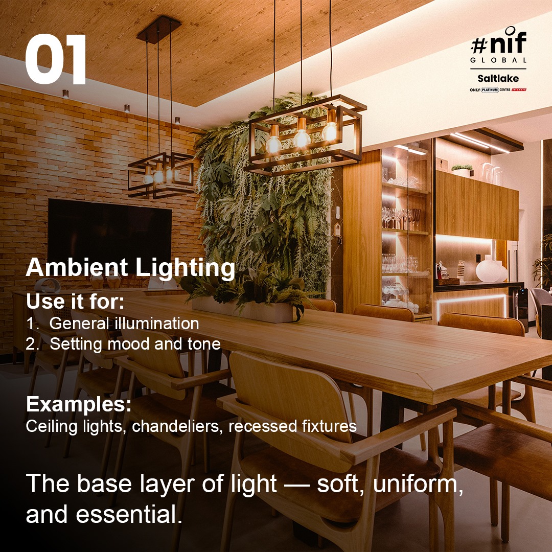 nifkolkata's tweet image. Not all light is created equal.
Ambient sets the mood, task serves the purpose, and accent brings the drama.
Want to design spaces that speak through light?
Apply now to NIF Global Saltlake
#LightingDesign #InteriorDesignBasics #DesignThinking #CreativeCareers #DesignInstitute