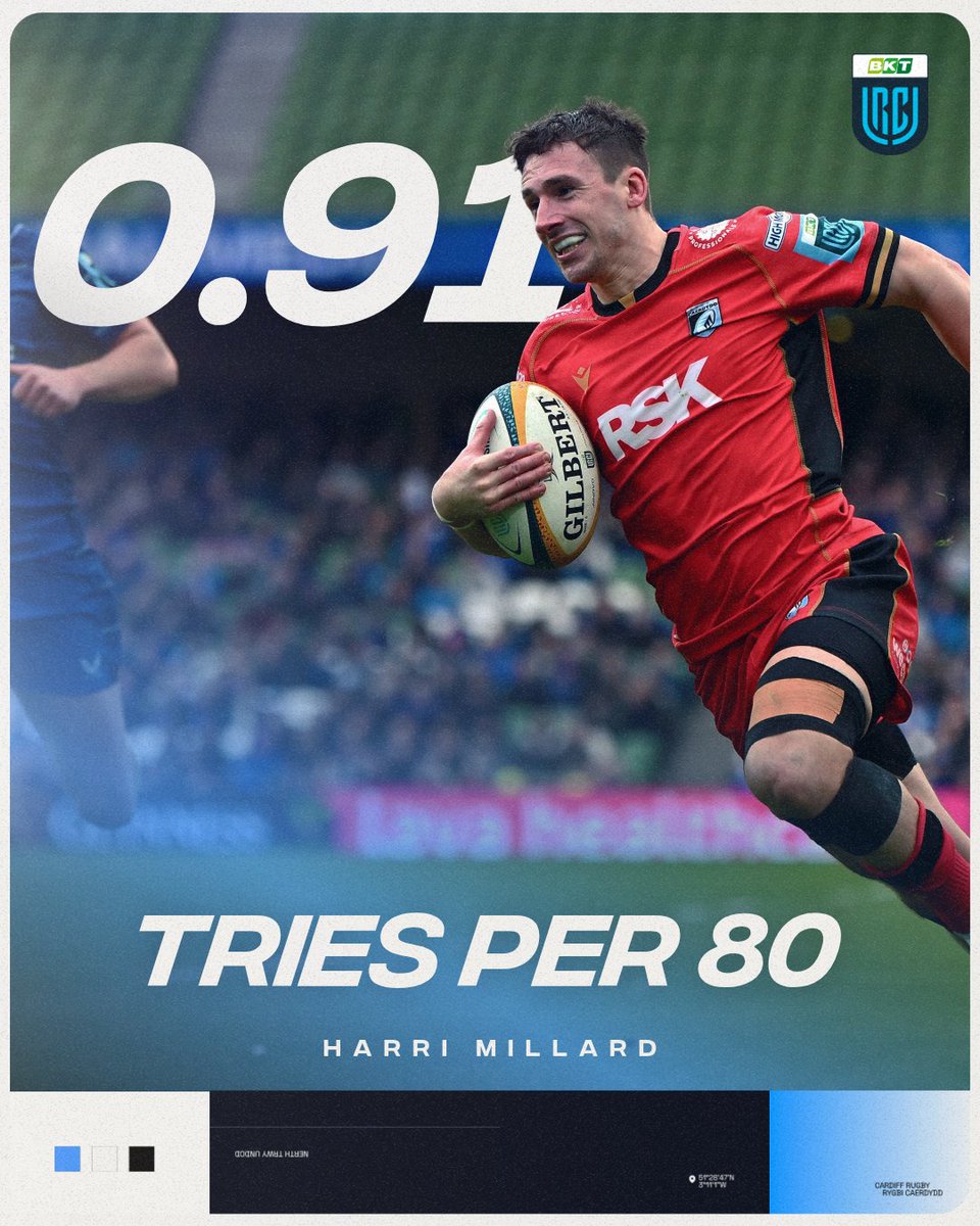 What a year it was for Hurricane Harri! 

The first Cardiff player to lead the league in tries scored since Tom James! 

#YmlaenCaerdydd