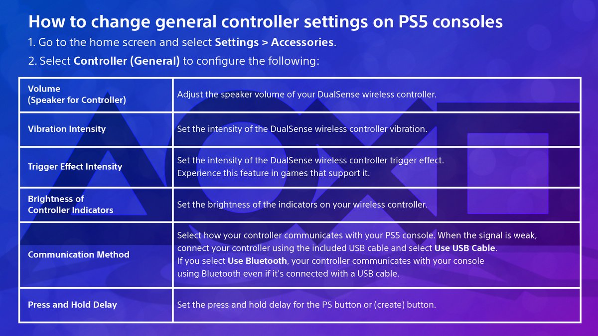 The DualSense wireless controller has numerous custom options:
🔉Speaker volume
💪Trigger effect intensity
📡Communication method
👇PS Button press and hold timing
and more!

💡How to change general controller settings on PS5
playstation.com/support/hardwa…