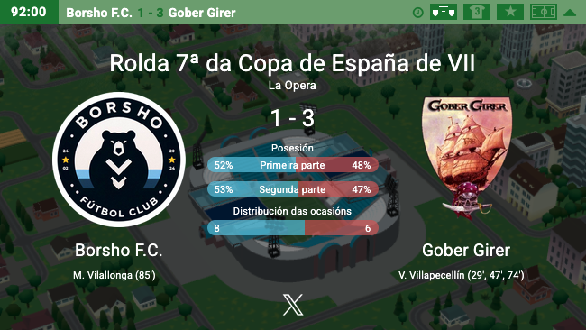 GoberGirer's tweet photo. Como si fuera una partida de #Civilization, sólo una ronda más. Víctor #W Villapecellín se marca un #hattrick para ganar 1-3 a #BorshoFC y ponernos en 8ª ronda de #CopaHT. Y seguimos con saldo positivo de #eventos. Algo maquinan los #HT... https://t.co/jH8Qh3d9ko