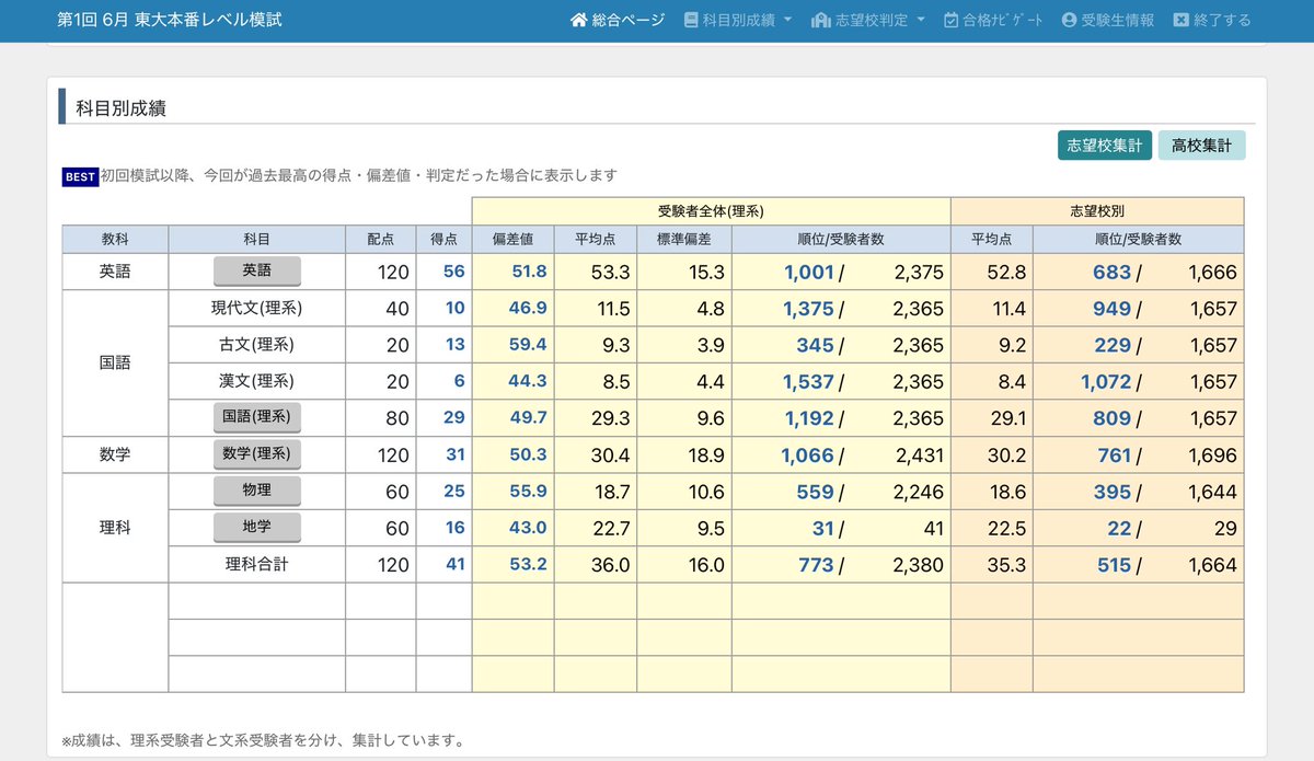 第1回 6月 東大本番レベル模試