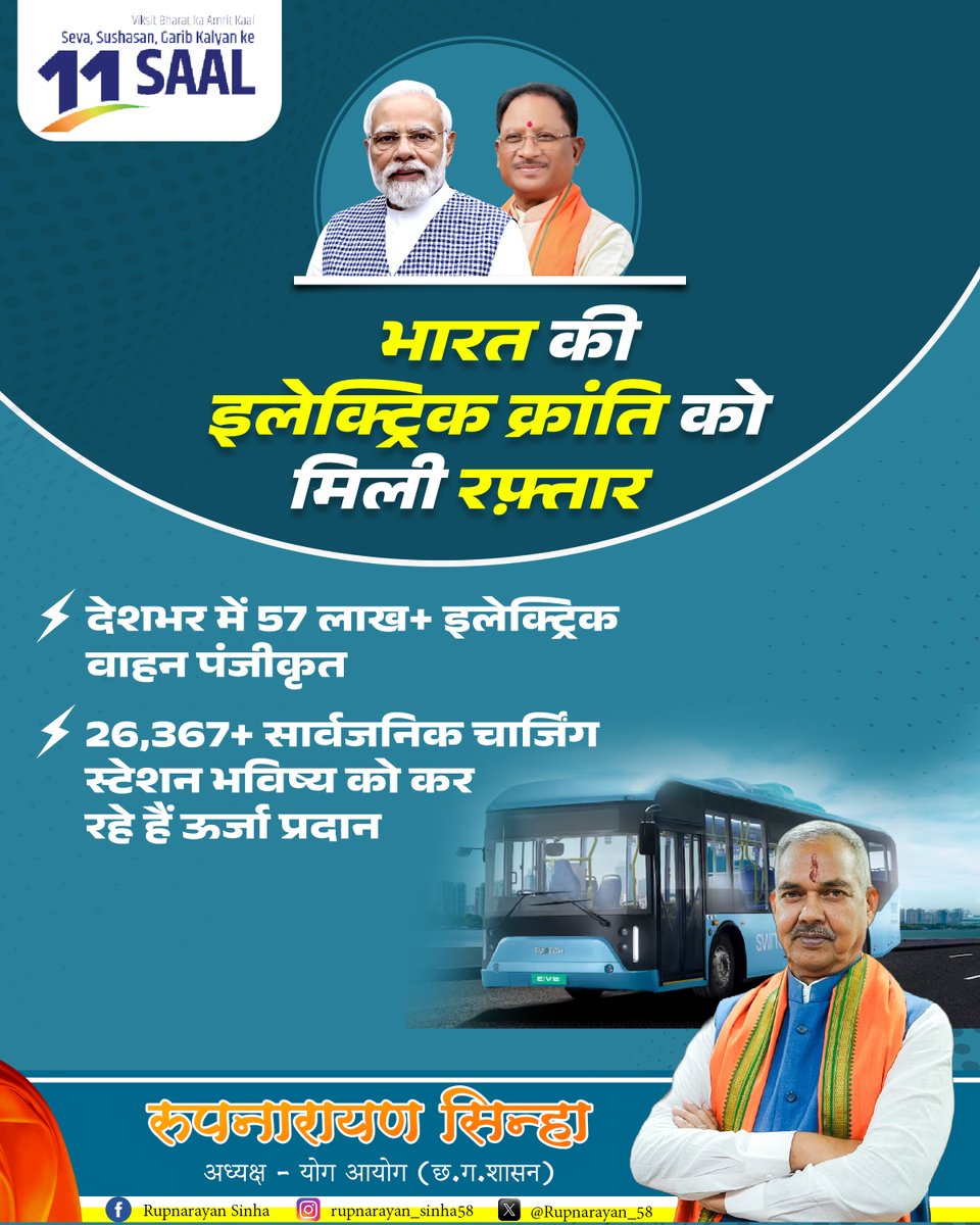 भारत की इलेक्ट्रिक क्रांति को मिली तेज रफ्तार...
देशभर में 57 लाख से अधिक इलेक्ट्रिक वाहन पंजीकृत।
26,367 से अधिक सार्वजनिक चार्जिंग स्टेशन भविष्य को कर रहे हैं ऊर्जा प्रदान। 
#11YearsOfInfraRevolution