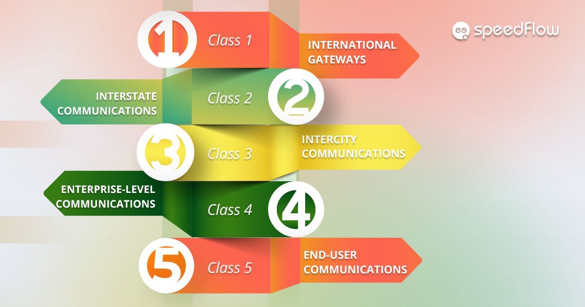 What actually makes VoIP calls flow seamlessly behind the scenes? 🤔 
In this article, we break down its core functions and architecture👉 speedflow.com/what-is-a-soft… 

#VoIP #SoftswitchArchitecture #CarrierNeutral #TelecomSoftware #VoiceTech #B2BInnovation #VoIPInfrastructure 💡