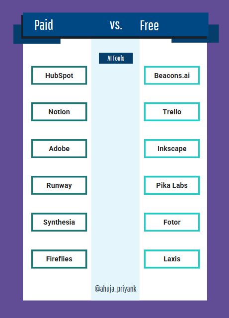 Paid vs Free AI Tools You must know in 2025: