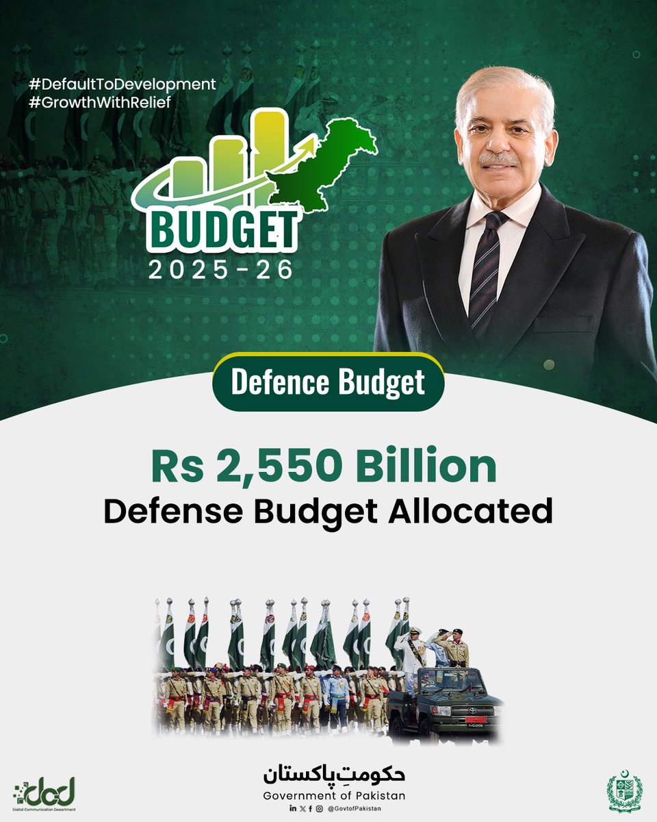 ShehbazDigital's tweet photo. Federal Budget 2025–2026
#DefaultToDevelopment
#GrowthWithRelief https://t.co/IeVajgIUbM