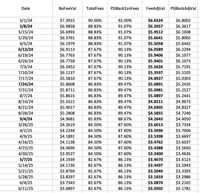 Fifth Quarter (@fifthquarter) on Twitter photo Daily <a href="/PredictStrike/">PredictionStrike</a> Tweet:
Every Wednesday, let's look at how the Prediction Strike MLB OF market is doing by looking at an "index fund" of the Top 30 players.
Use my referral code when you sign up: 7d618f Daily <a href="/PredictStrike/">PredictionStrike</a> Tweet:
Every Wednesday, let's look at how the Prediction Strike MLB OF market is doing by looking at an "index fund" of the Top 30 players.
Use my referral code when you sign up: 7d618f