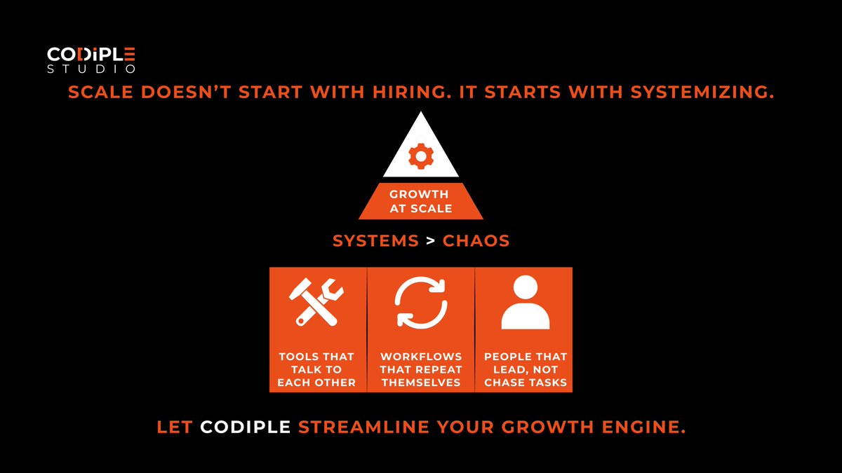 Codiple Studio Inc tweet media