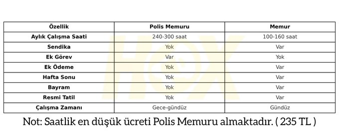 YalcinDoganVHP's tweet photo. Polis Memurları çok ağır şartlarda çalışmalarına rağmen haklarını alamıyor.
#AdımızEmniyetSoyadımızMağduriyet https://t.co/T40SLIuJWV