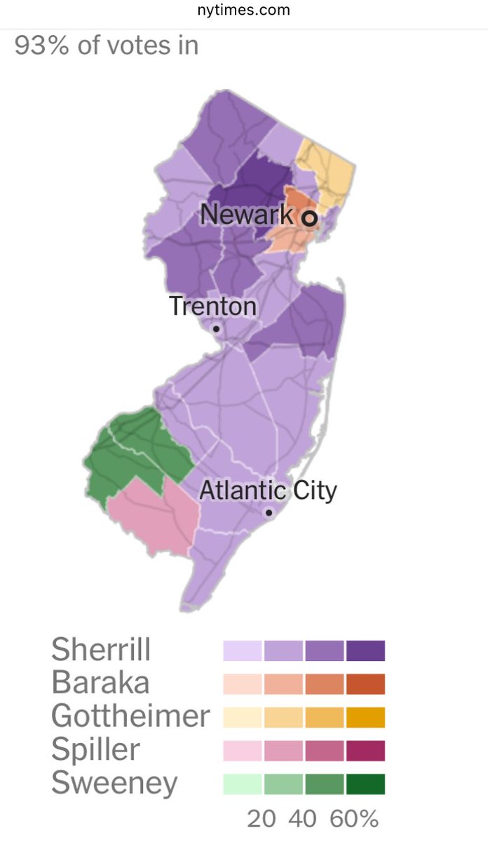 My hometown Morris County gave <a href="/MikieSherrill/">Mikie Sherrill</a> her largest margin of victory!