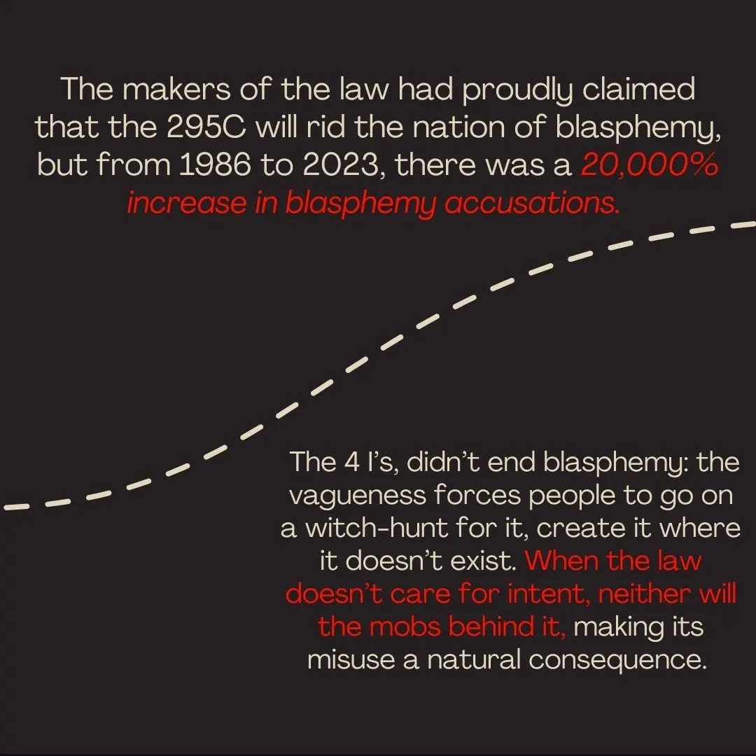 aabppakistan's tweet photo. If the law doesn't care for intent, neither will the mobs behind it. The 295C is a remanent of a colonial past, a manifestation of a fascist present, we cannot let it define our future, too. We have no choice but to strengthen our voices against it. 7/7 https://t.co/wEB92nspz5