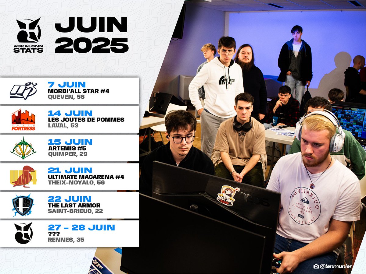 Le Morbi'All⭐️STAR 4 a ouvert un mois de juin particulièrement chargé dans l'Ouest ! 

Il s'agit également du dernier mois du premier semestre 2025 du POWER RANKING DE L'OUEST, et donc des dernières chances d'atteindre les quatre participations nécessaires pour être classé ⏰