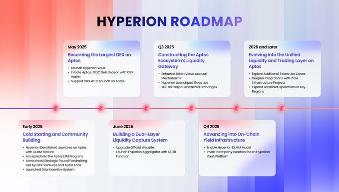 imamuswap's tweet photo. The roadmap ahead is 🔥
From vaults to deep DeFi integrations — let’s build! 

#HyperionDEX https://t.co/6QPfCmQs5c