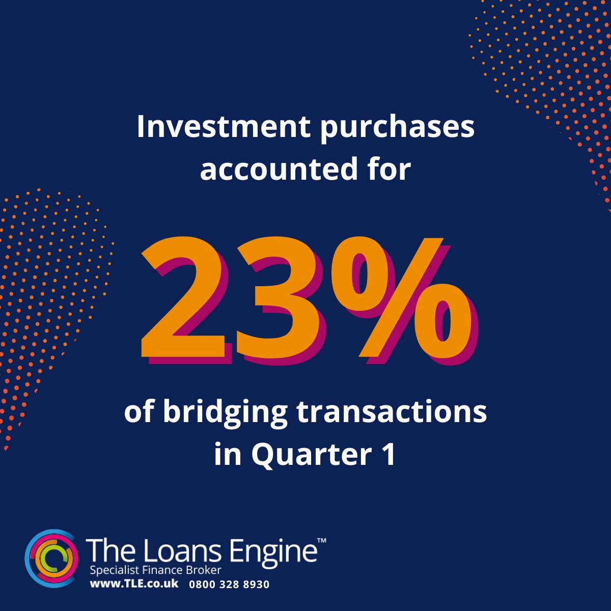 📊 Bridging trends Q1 2025: Investment purchases jumped to 23% from 13% in Q4 2024, which was likely due to the stamp duty deadline.

Clients looking at bridging? We offer both regulated &amp; unregulated solutions.

📞 0800 328 8930 
💻 tle.co.uk 
📧 sales@tle.co.uk