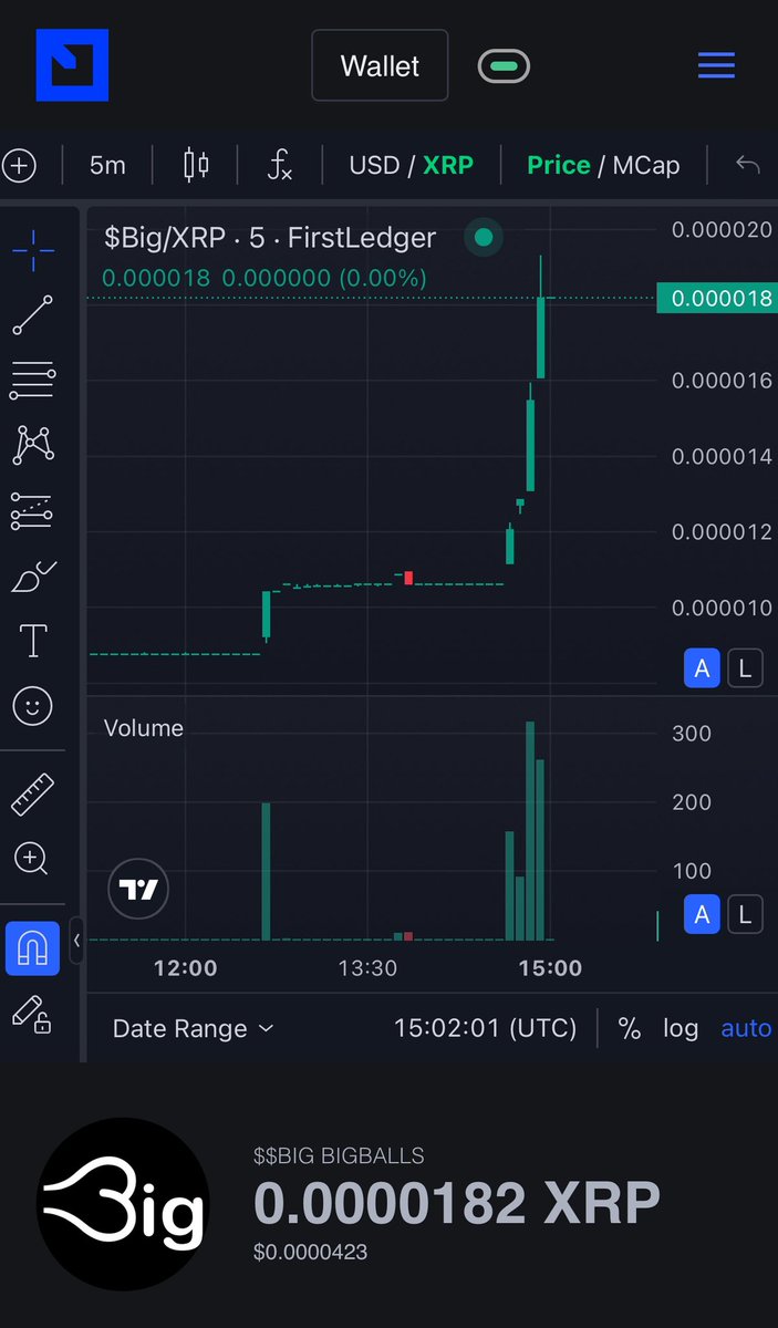 BigBallsXRPL's tweet image. Quiet , not dead only $BIG things to come 🔥never left , never rugged 👇we beat Gary and Uncle Sam , no community has balls as $BIG as the #XRPCommunity 👇
@echodatruth @ColtonAdam92772 @LiveFre47518057 @jungleincxrp @bgarlinghouse
firstledger.net/token/r9CL3SZE…