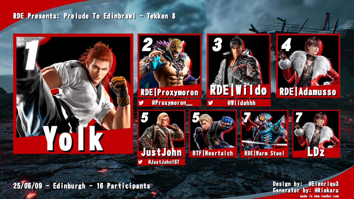 Rushdown Edinburgh tweet media