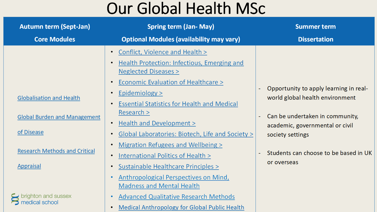 GlobalHealthMSc's tweet image. Excited about & planning for 2025/26 as our current students focus on research projects! Still time to apply but hurry, our July deadlines for international students are approaching. See info on what we offer and apply here bsms.ac.uk/postgraduate/t… @BSMSMedSchool @uniofbrighton
