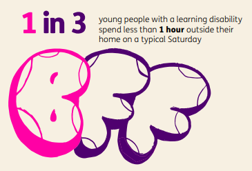 Involvement Team (@involvelypft) on Twitter photo #LearningDisabilityWeek – planning your weekend? People with a learning disability often have less opportunities for socialising than the general population, tend to have fewer friends and less likely to be in a relationship #DoYouSeeMe <a href="/LeedsandYorkPFT/">Leeds & York Partnership NHS Foundation Trust</a> <a href="/mencap/">chris</a> image #LearningDisabilityWeek – planning your weekend? People with a learning disability often have less opportunities for socialising than the general population, tend to have fewer friends and less likely to be in a relationship #DoYouSeeMe <a href="/LeedsandYorkPFT/">Leeds & York Partnership NHS Foundation Trust</a> <a href="/mencap/">chris</a> image