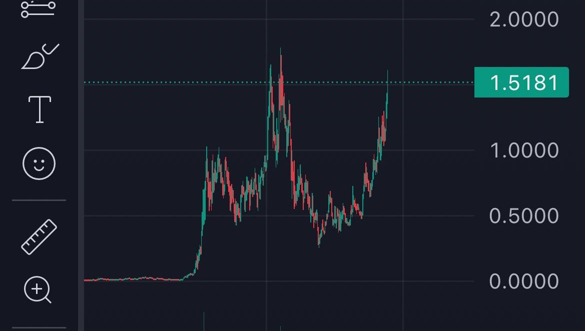 fro_kwon's tweet image. Can't front on this nigga..
Murad a legend for getting SPX6900 back to ATH