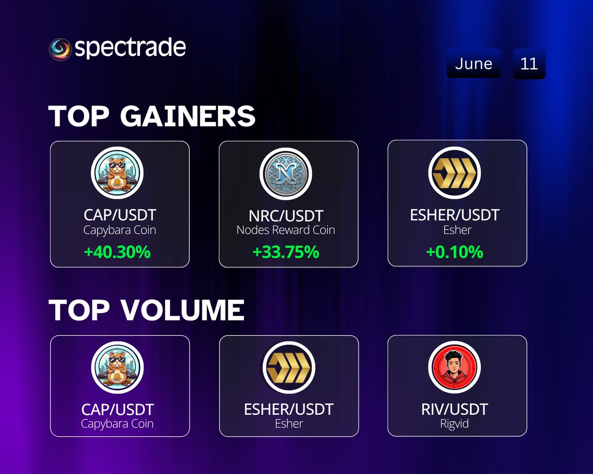 Spectra Cash (@spectracash) on Twitter photo Who’s stealing the spotlight today?👀
Catch the Top Gainers and Volume champions on #Spectrade before the next move!
<a href="/CapcoCoin/">capybara coin</a> <a href="/NodesReward/">NRC</a> <a href="/EsherBlockchain/">Esher Project</a>
#CryptoRewards #MarketStructure #exchange #TODAYWITHUS Who’s stealing the spotlight today?👀
Catch the Top Gainers and Volume champions on #Spectrade before the next move!
<a href="/CapcoCoin/">capybara coin</a> <a href="/NodesReward/">NRC</a> <a href="/EsherBlockchain/">Esher Project</a>
#CryptoRewards #MarketStructure #exchange #TODAYWITHUS