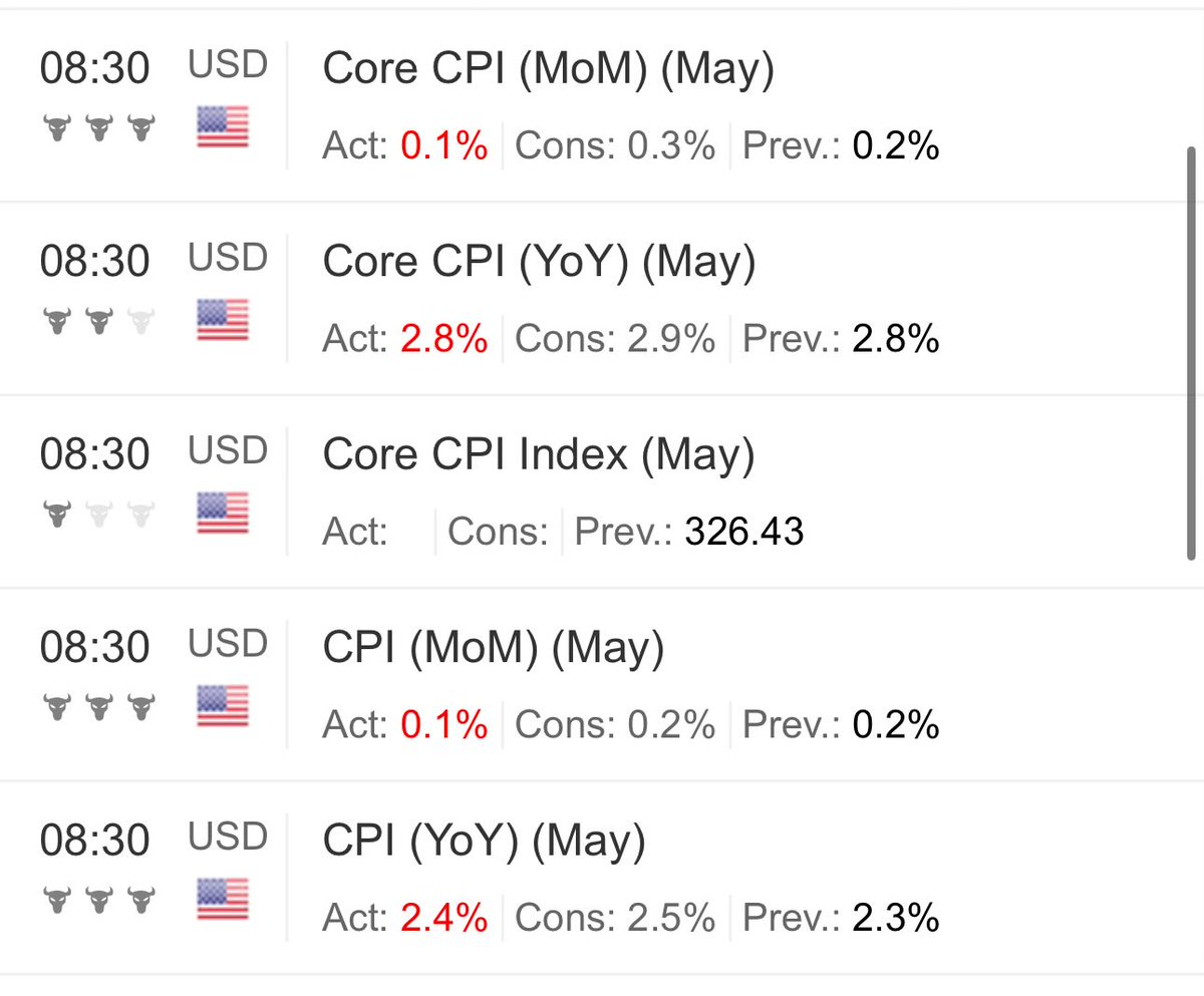What now Powell ?