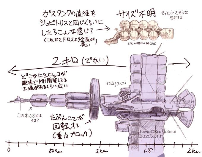 ジュピトリスでかすぎて好きなんだけどジークアクスの木星船はジュピトリスよりだいぶ小さい?
ガスタンクとそれ以外部分の比率もだいぶガスタンクに傾いてるし回転しそうな部分無いから疑似重力区画も無さそうで、これジュピトリス級で木星行くより相当しんどい船旅だったのでは…?と慄いている 