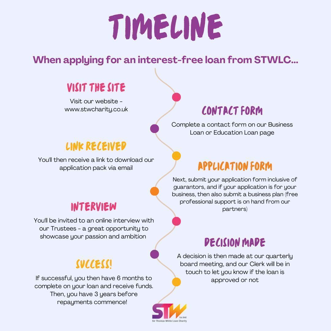Take a look at our 𝙩𝙞𝙢𝙚𝙡𝙞𝙣𝙚 to see our application process in 7️⃣ simple steps...  

It's as simple as that! ✅ 

Find out more and apply on our website ⬇️ 

buff.ly/hg2Jlrn