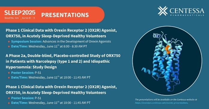 Centessa Pharmaceuticals (@centessa) on Twitter photo Today, we are presenting at #SLEEP2025, hosted by <a href="/AASMorg/">American Academy of Sleep Medicine</a> & <a href="/ResearchSleep/">Sleep Research Society</a>. Featuring previously shared Ph 1 data of our novel OX2R agonist & Ph 2a CRYSTAL-1 trial design in patients with NT1, NT2 & IH.
Our posters can be found on our website following SLEEP. Today, we are presenting at #SLEEP2025, hosted by <a href="/AASMorg/">American Academy of Sleep Medicine</a> & <a href="/ResearchSleep/">Sleep Research Society</a>. Featuring previously shared Ph 1 data of our novel OX2R agonist & Ph 2a CRYSTAL-1 trial design in patients with NT1, NT2 & IH.
Our posters can be found on our website following SLEEP.