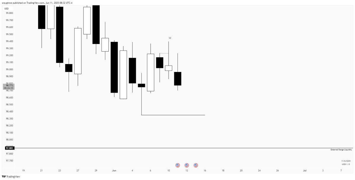 srptrades's tweet image. Always TTFM 
@TTrades_edu