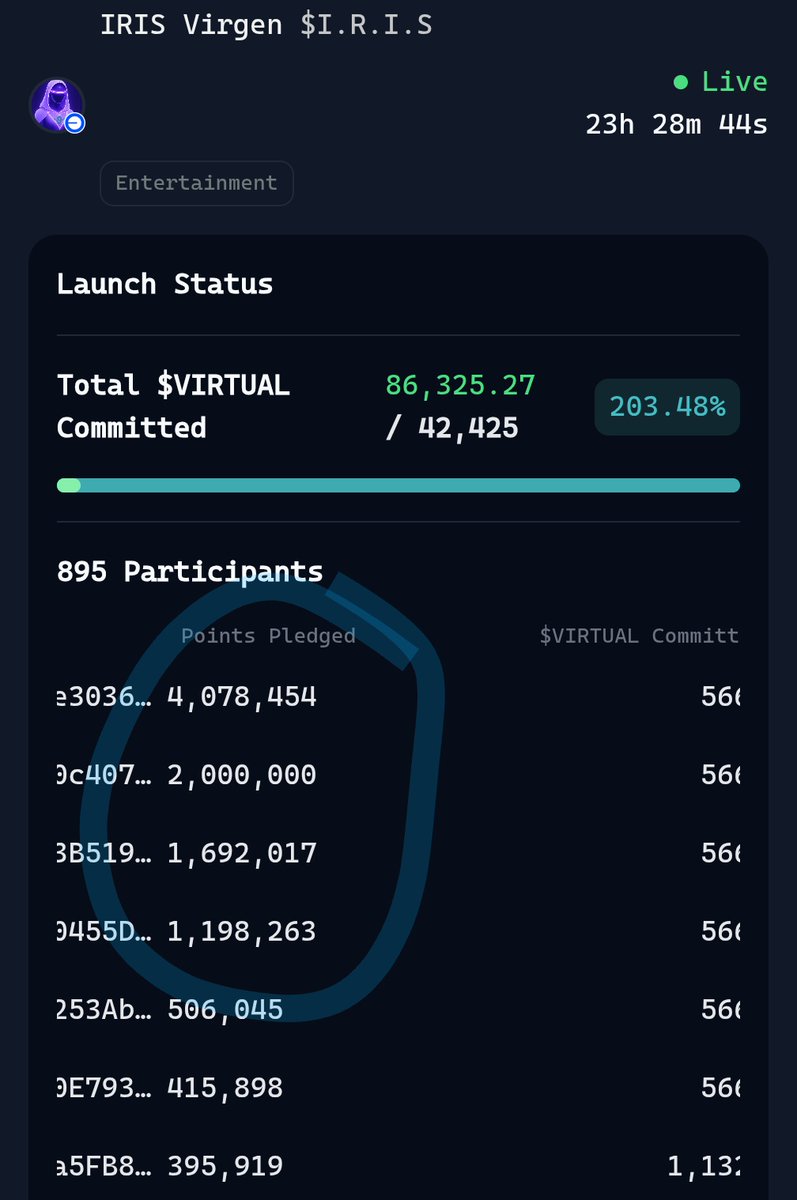 Some poor souls pledged their hard earned Virgen points to the fake $IRIS launch