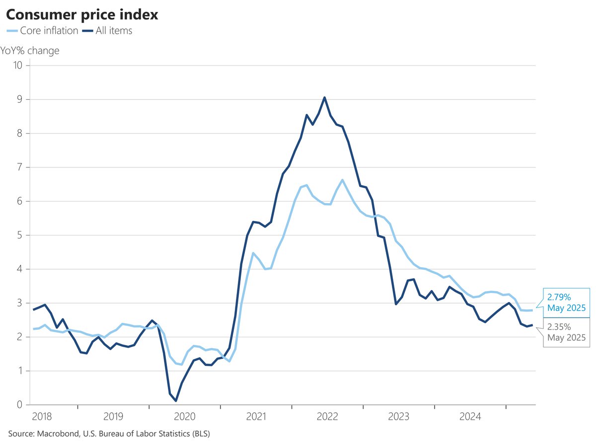 Nick Timiraos tweet media
