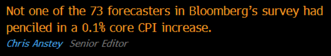 A very, very, very unexpected soft print in CPI: