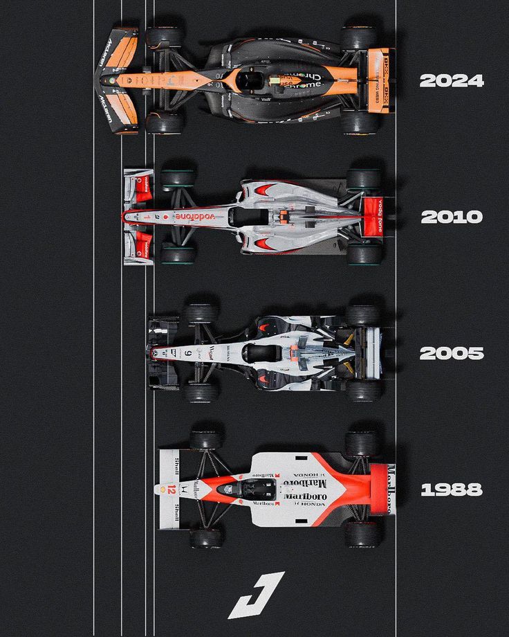 #F1 cars became big yachts 🤣