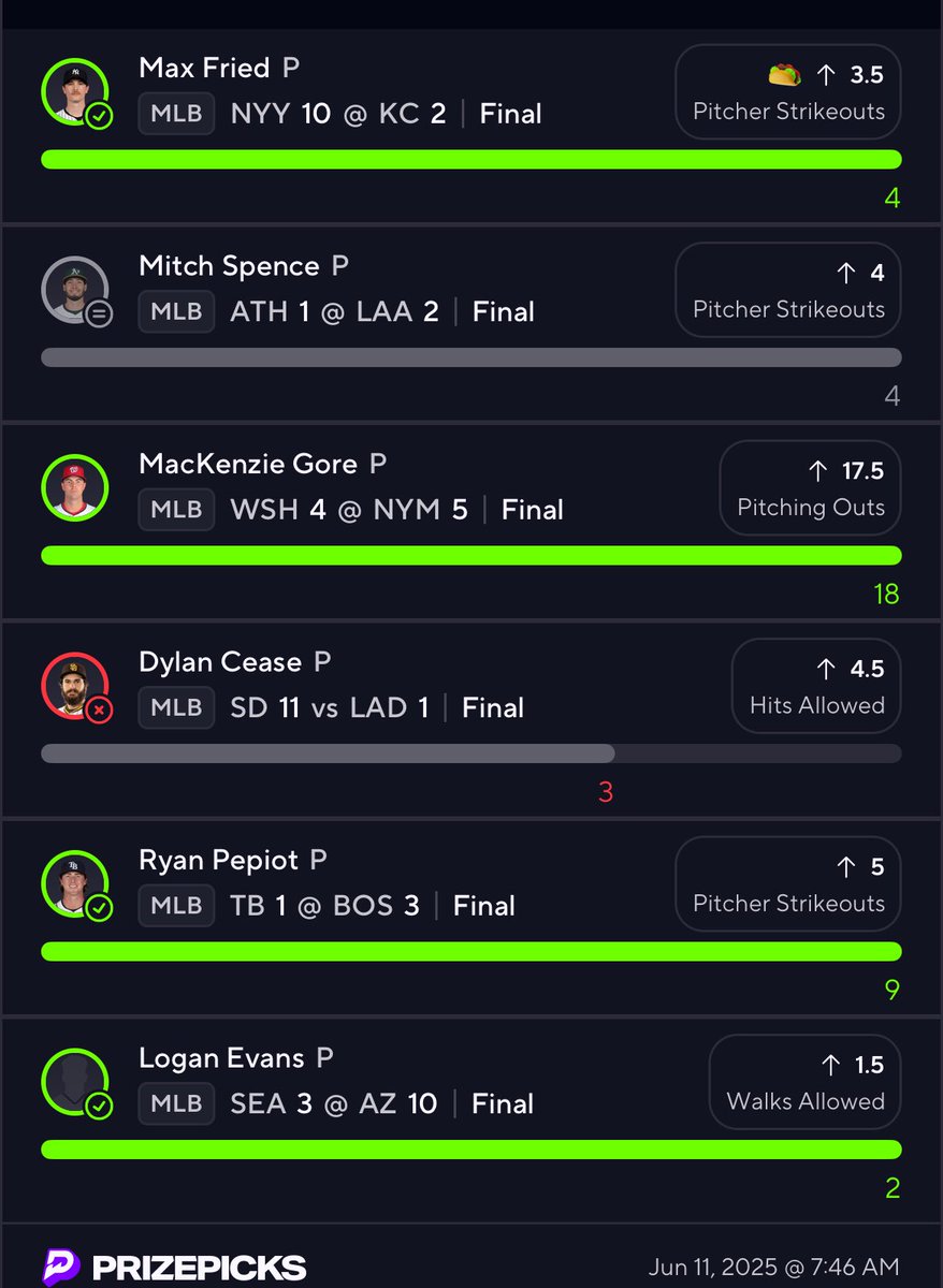 Dang, almost got another big cash on PrizePicks with the taco. Did Cease just straight shove or dodgers go cold? Either way we snag a 2x!