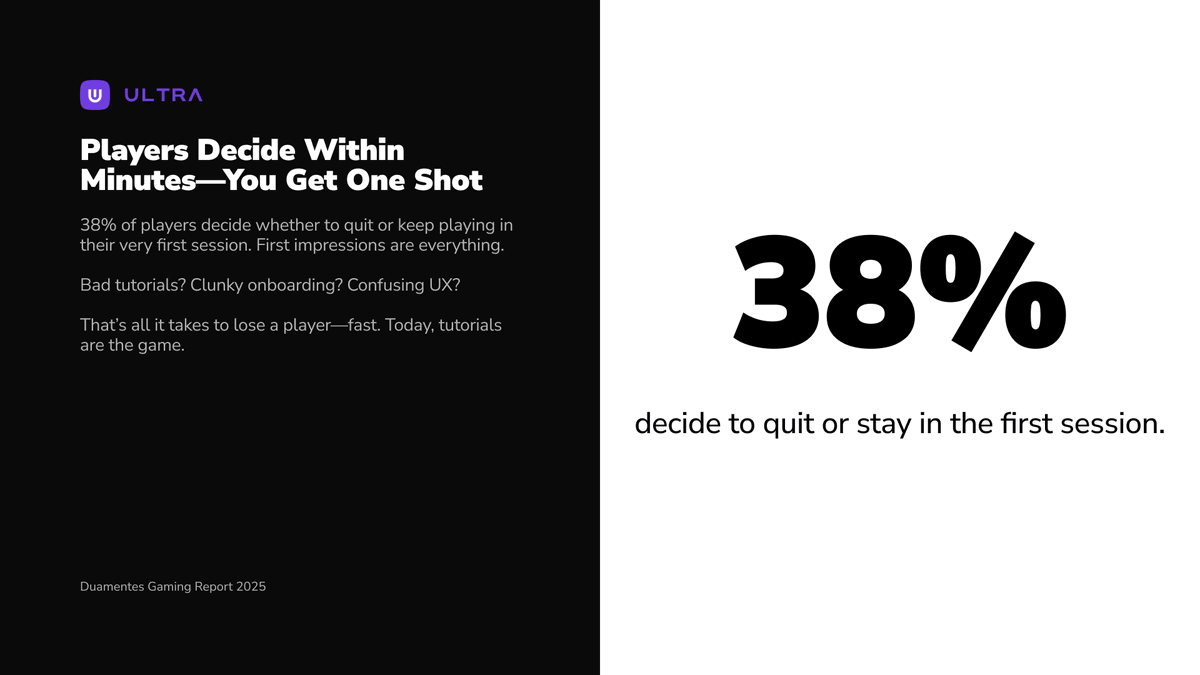 UltraEco_'s tweet photo. #UltraBytes ⚡

38% of players quit in their first session.

Confusing UX = instant uninstall. Tutorials are the game now. 💡 https://t.co/cWrAkiSuRz