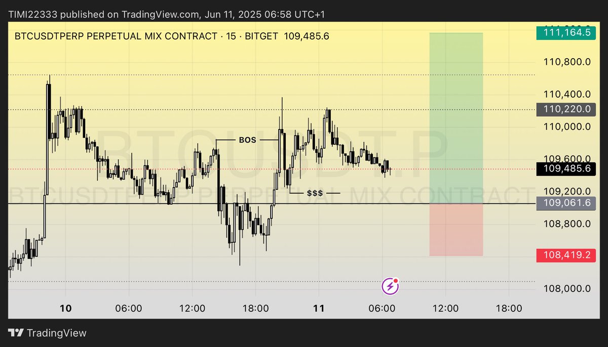 CryptoB78077's tweet photo. @onoja_nathaniel Btc bullish https://t.co/WApY56THfP