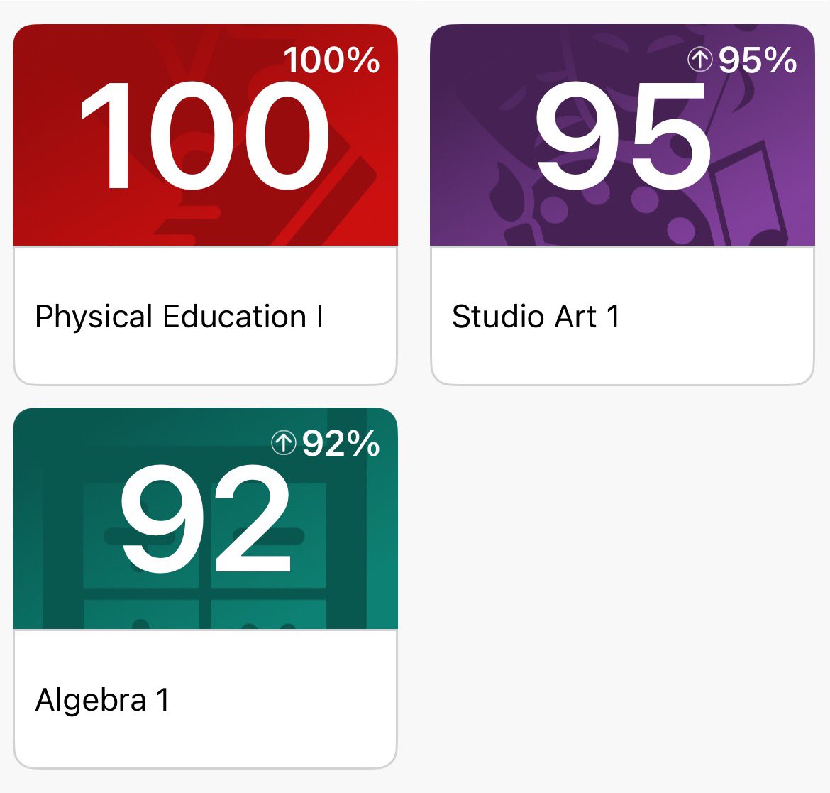 Jaxon Loper (@jaxonloper11) on Twitter photo Jaxon Loper’s end of year grades 
Freshman Year Jaxon Loper’s end of year grades 
Freshman Year