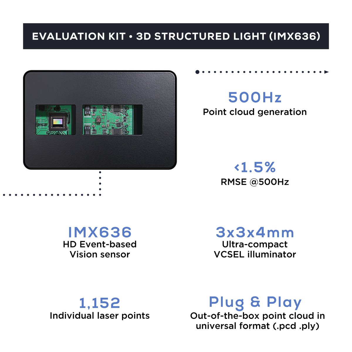 Discover our embedded #eventbased Metavision® Starter Kits:

- On AMD Kria KV260: Ultra-fast HD vision for #EdgeAI &amp; #smartcities
-  On STM32F7: Low-power, plug-and-play with smallest event-based sensor
- 3D Structured Light: Fastest embedded 3D system

👉 prophesee.ai/event-based-ev…
