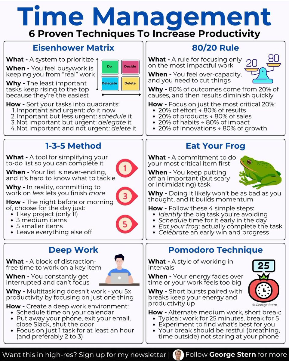 Time Management