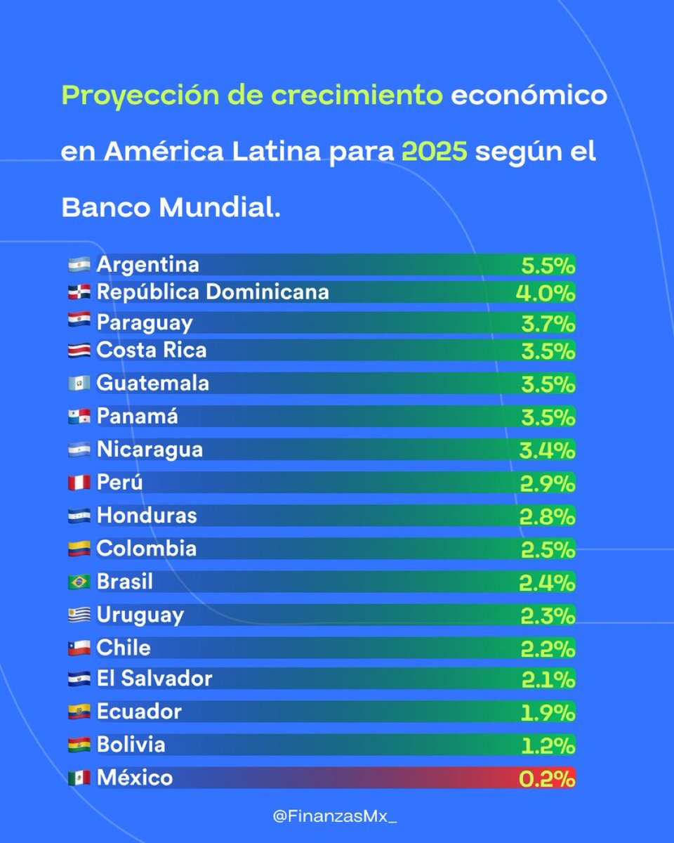 Fíjate en la parte alta y baja de la tabla ¿Qué diferencias profundas existen entre ambos gobiernos?

Los leo ✏️
