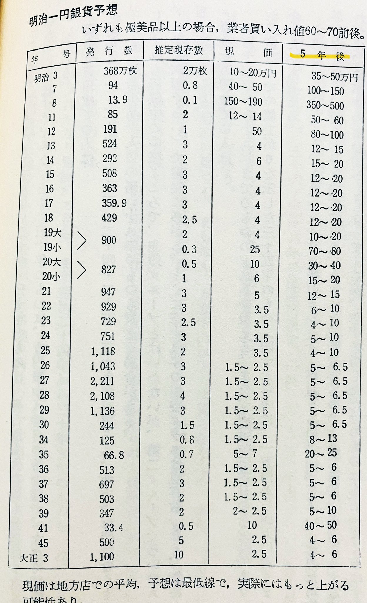 めぞん一刻 DVD2種 + VHSミュージックカレンダー1994 めぞん一刻 DVD2種 + VHSミュージックカレンダー1994 めぞん一刻